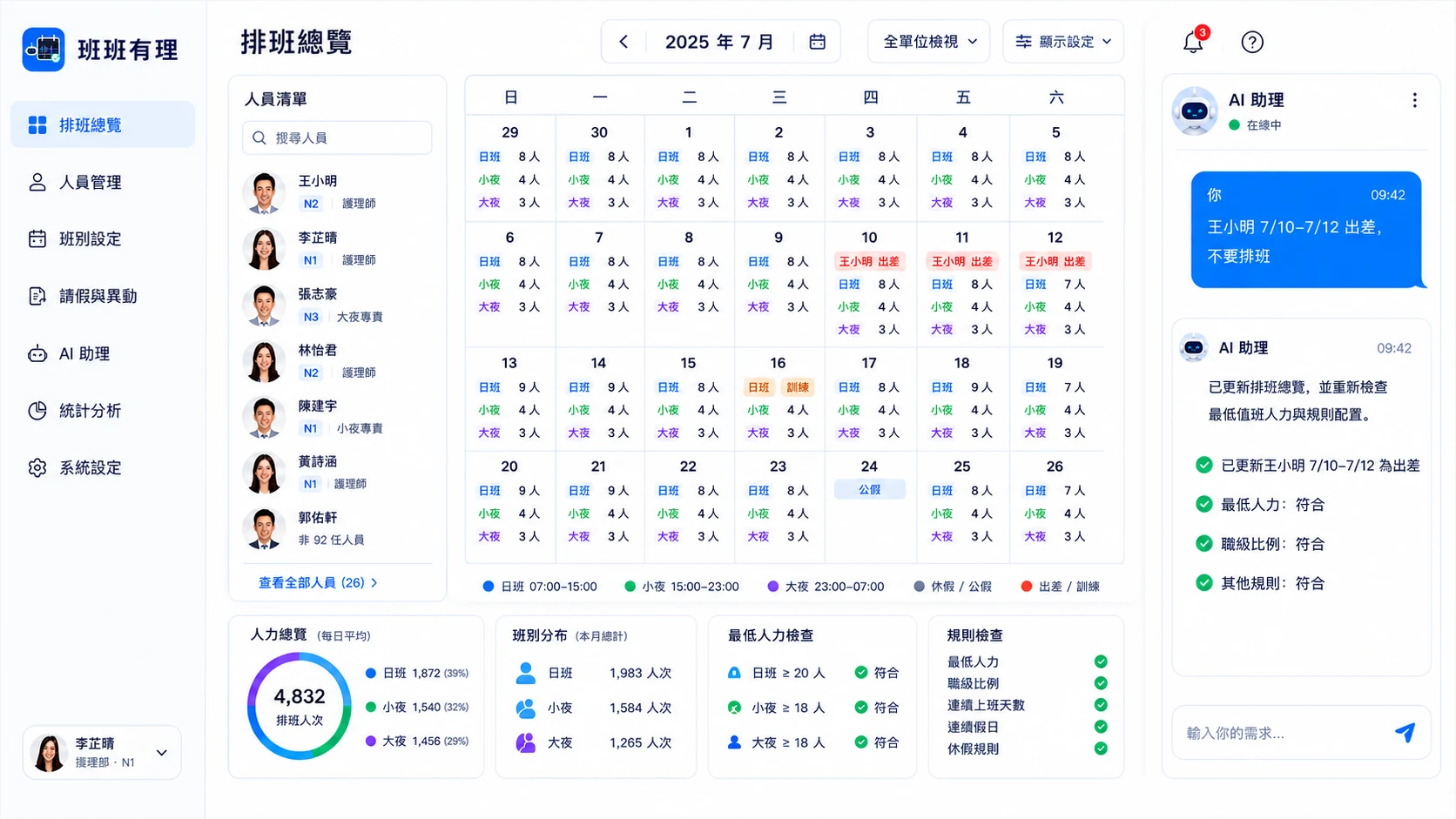 班班有理排班總覽與 AI 助理畫面